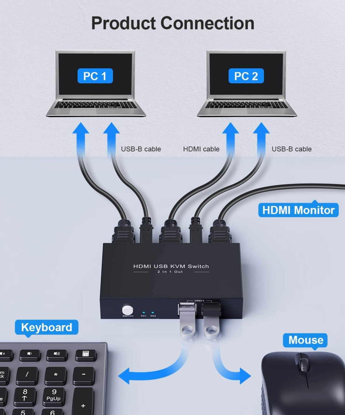 Rybozen KVM Switch HDMI 2 Port Box,USB Switch selector with 4 USB 2.0 Hub Share 2 Computers