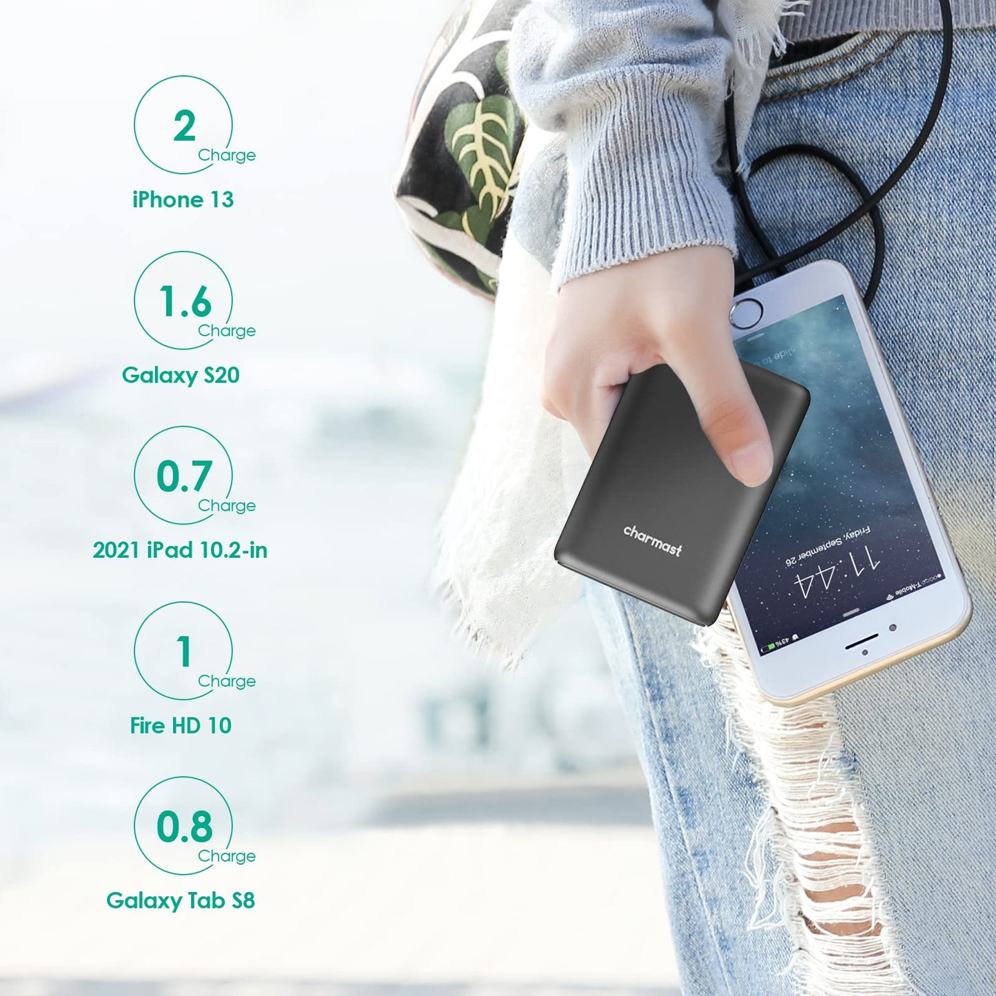 Charmast 10400 Smallest PD Portable Charger,Mini Power Bank USB C 20W