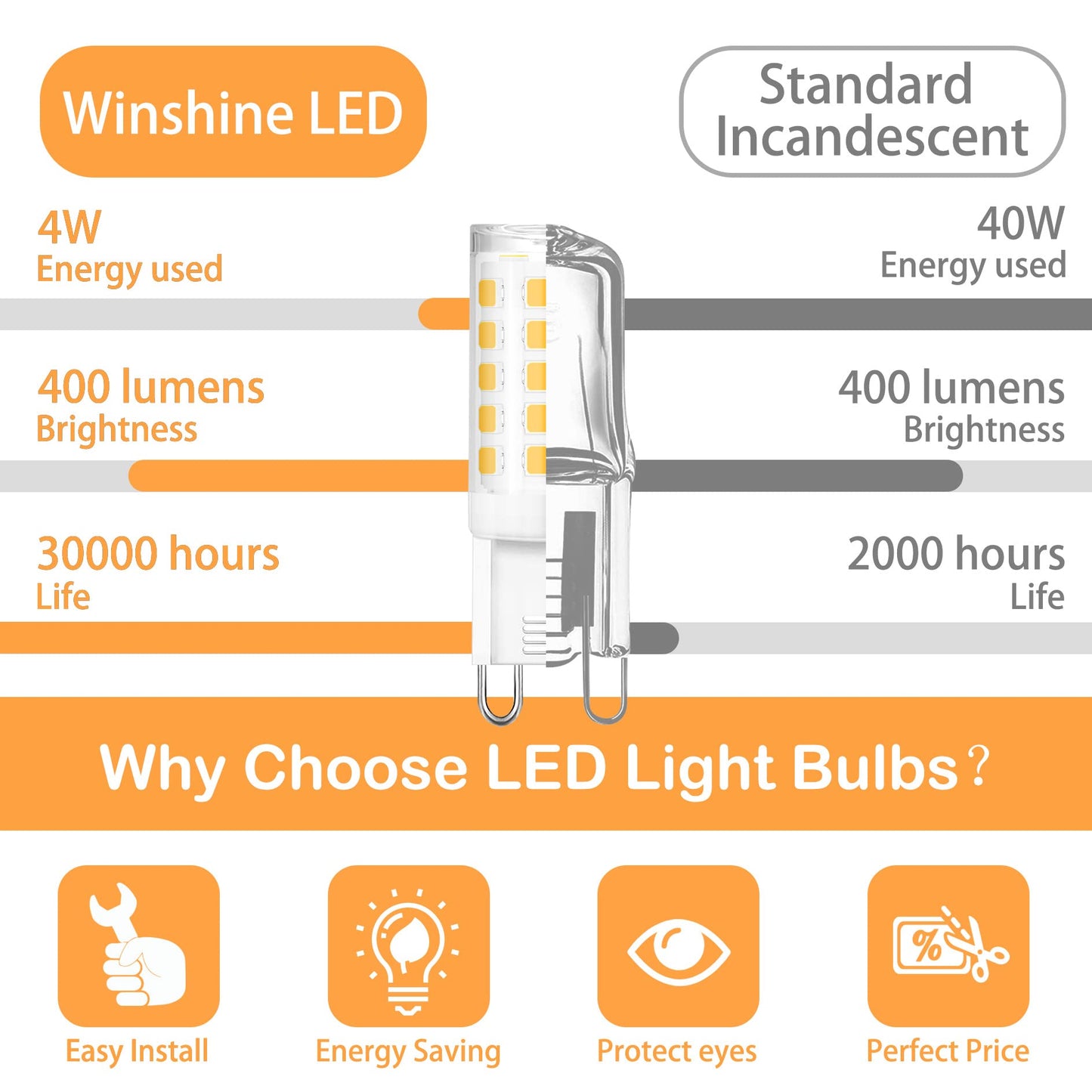 G9 LED Bulb 2700K Warm White, winshine G9 Light Bulb 4W (40W)