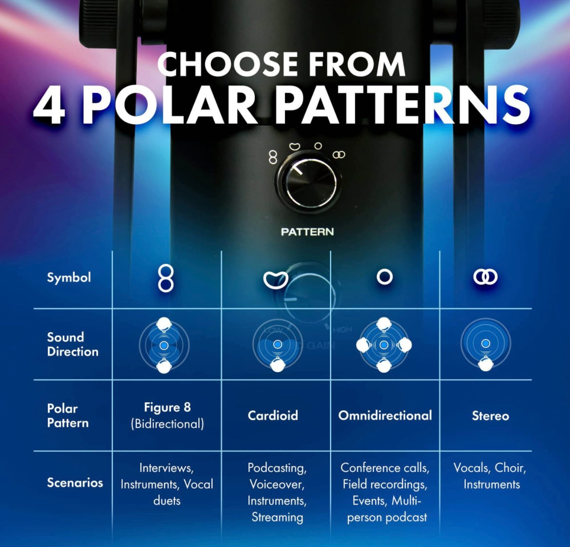M-Audio Uber Mic | Professional USB Microphone With Switchable Polar Patterns