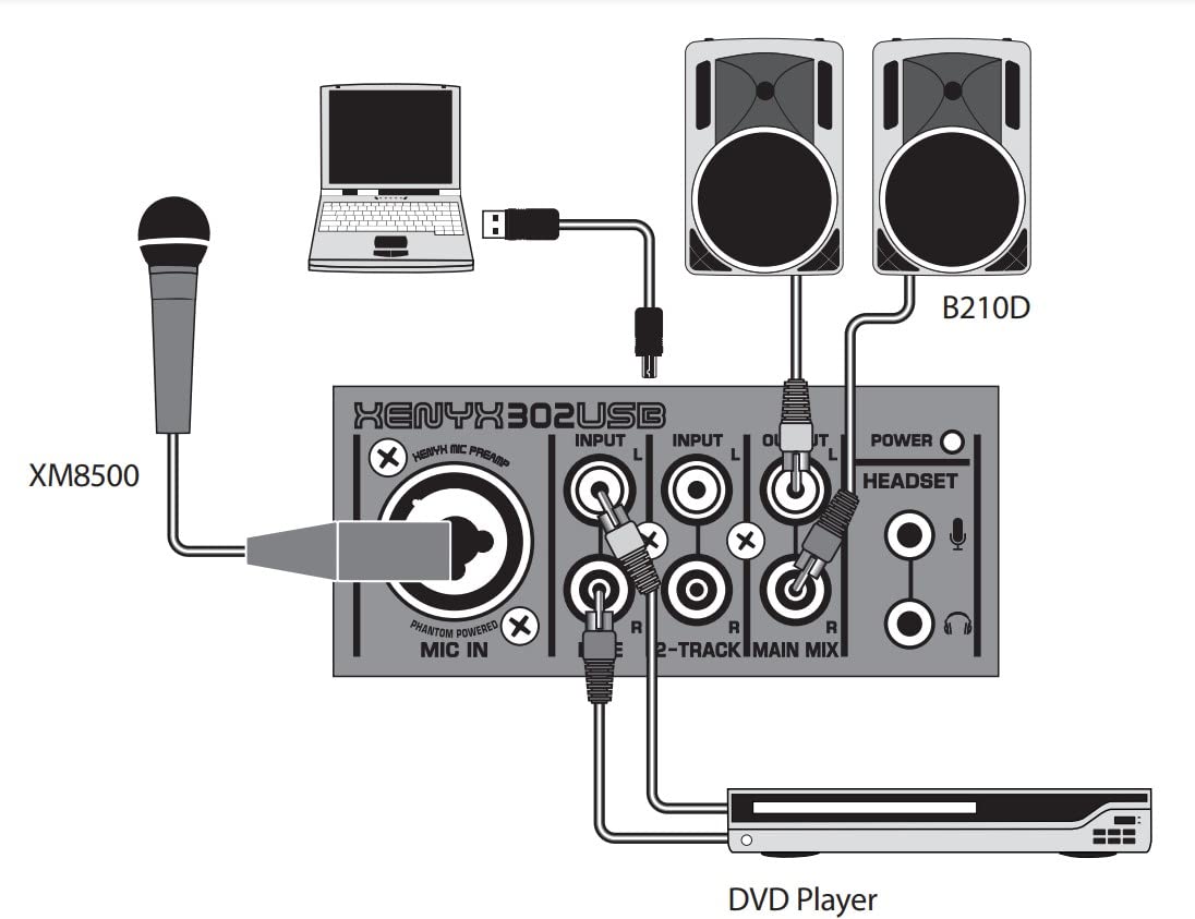 Behringer XENYX 302USB Premium 5-Input Mixer with XENYX Mic Preamp and USB/Audio Interface