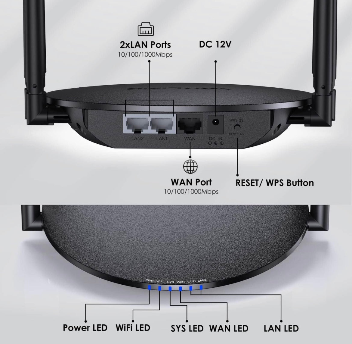 WAVLINK AC1200 WiFi Router Wireless Internet Router for Home, Dual Band Router 2.4GHz and 5GHz