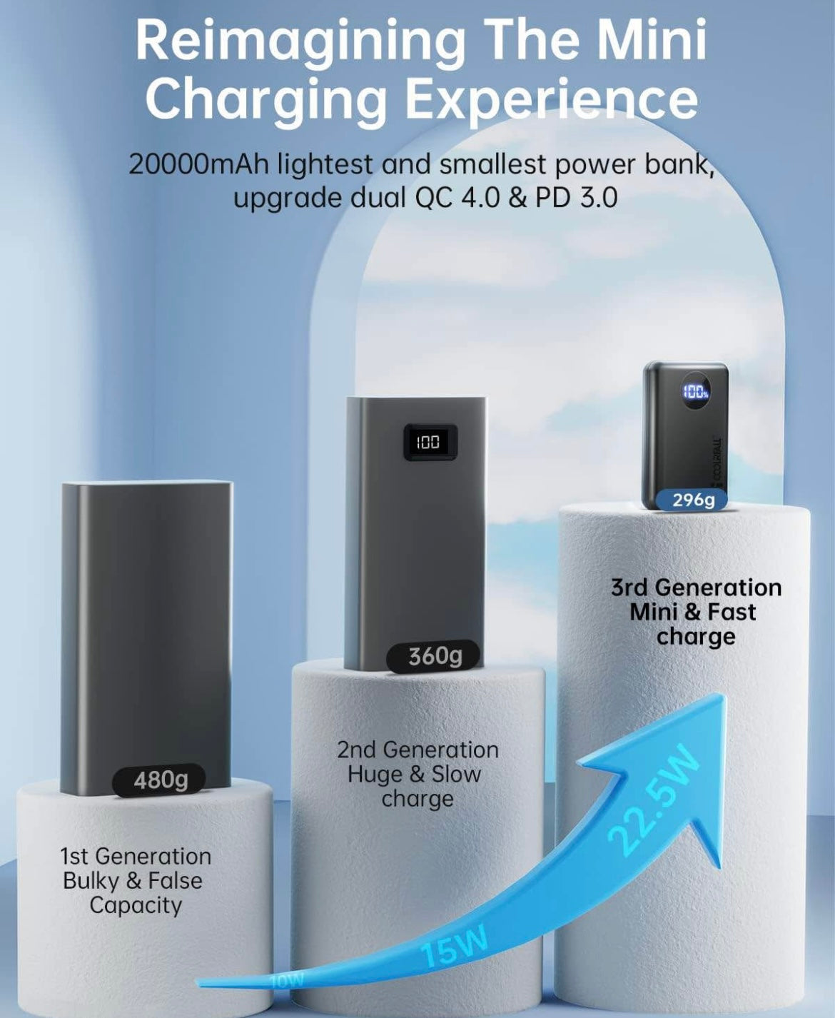 Coolreall Power Bank 20000mAh, 22.5W PD & QC4.0 USB C Fast Charging
