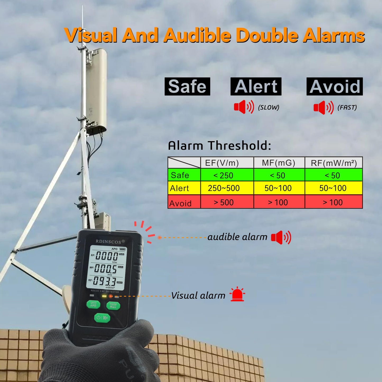 EMF Meter RDINSCOS Digital Electromagnetic Field Radiation Magnetic Radio Frequency Detector