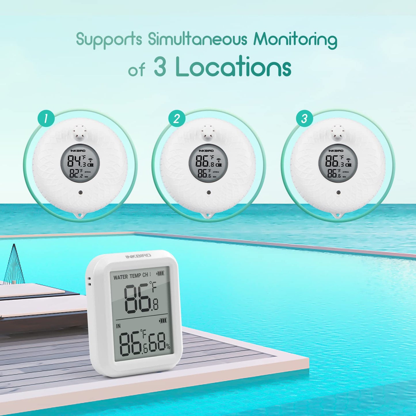 Inkbird Wireless Pool Thermometer and Receiver Set