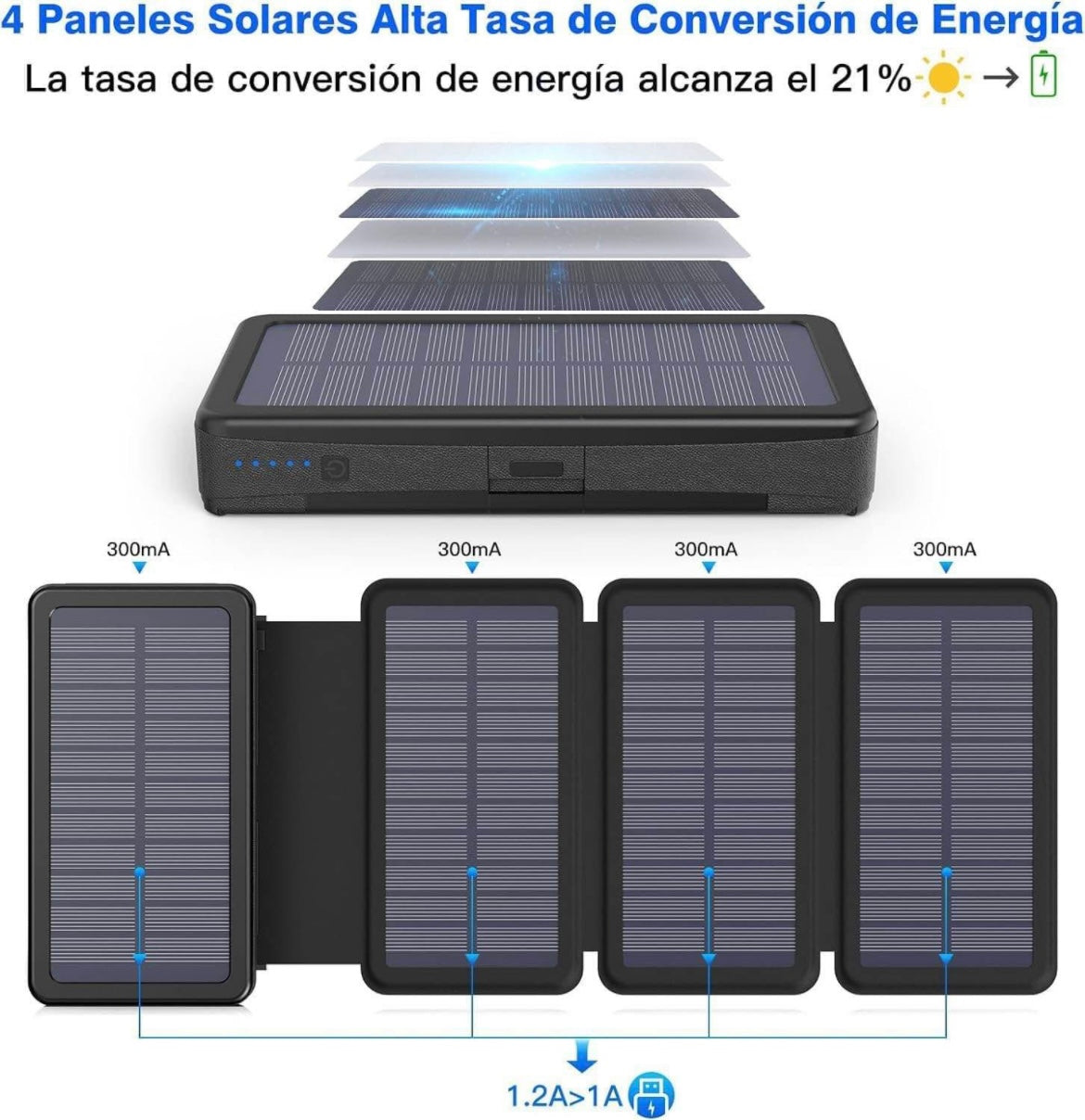 Bogseth Wireless Solar Power Bank 30000 mAh with 4 Solar Panels Solar Charger USB C