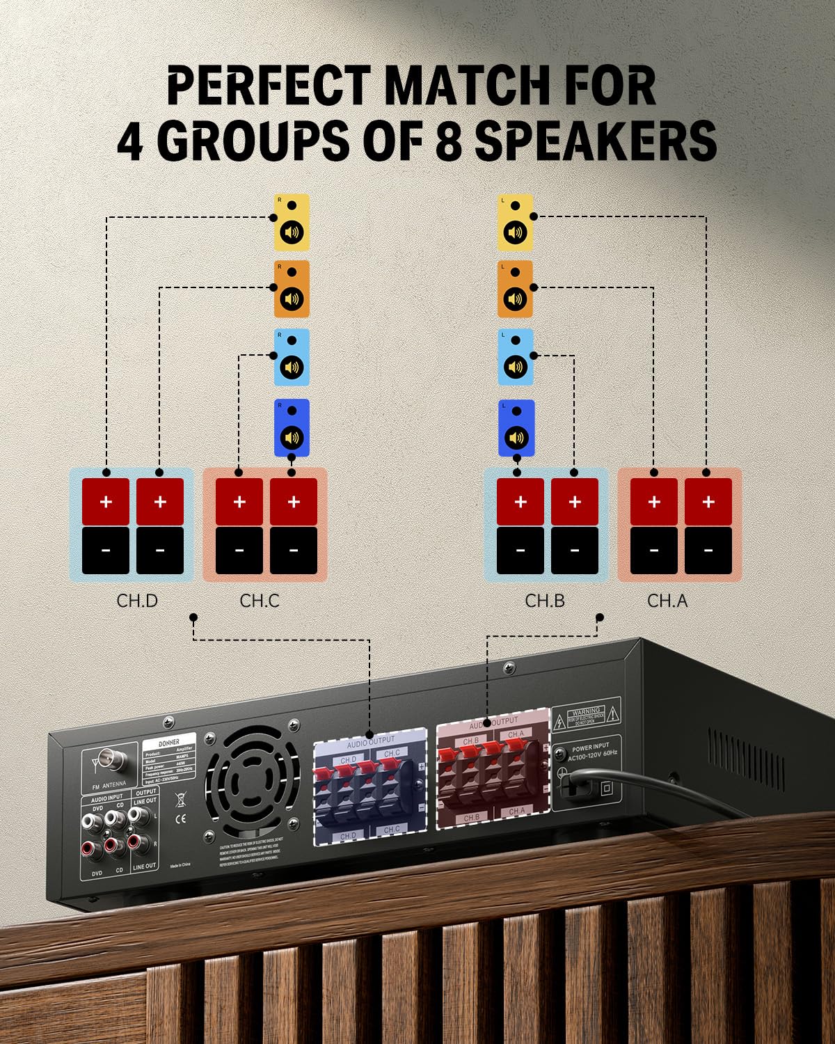 Donner Bluetooth 5.0 Stereo Audio Amplifier Receiver, 4 Channel 440W