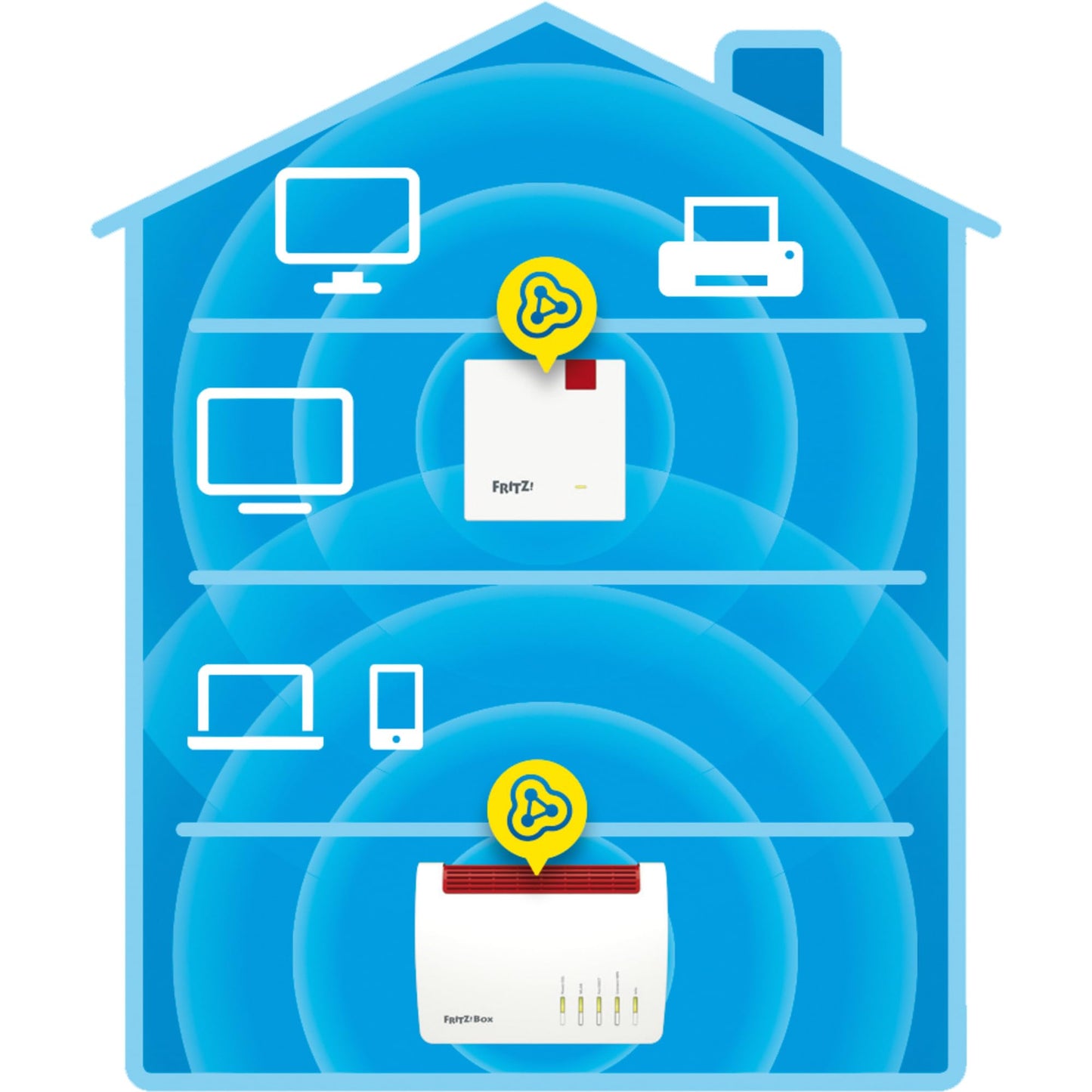 FRITZ!Repeater 1200 AX (Wi-Fi 6 Repeater with two radio units: 5 GHz band
