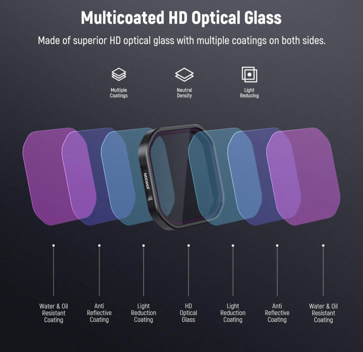 NEEWER 4 Pack ND/PL Filter Set Compatible with Insta360 Ace Pro 2