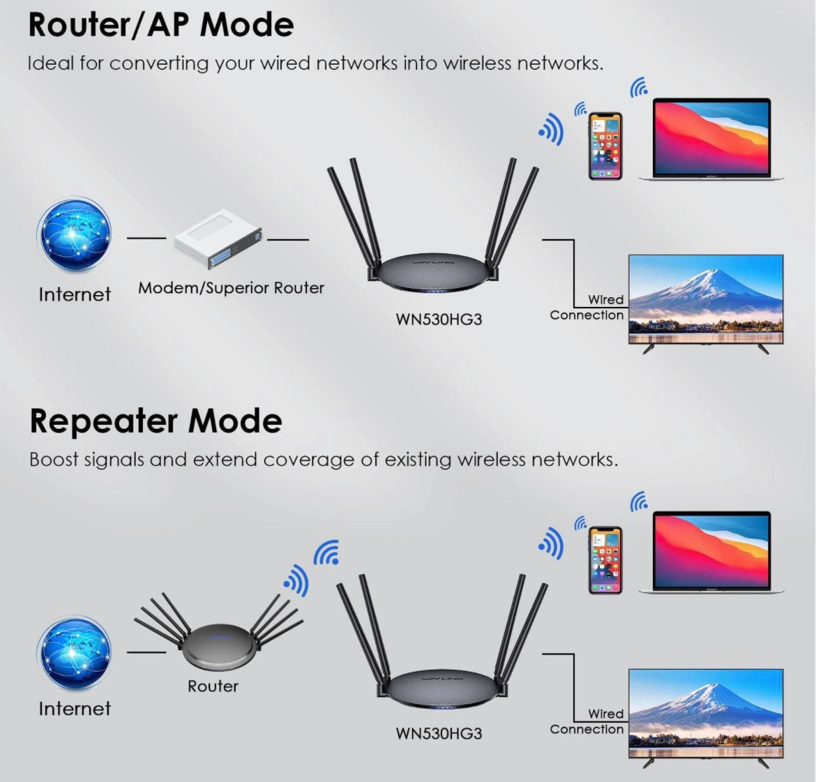 WAVLINK AC1200 WiFi Router Wireless Internet Router for Home, Dual Band Router 2.4GHz and 5GHz