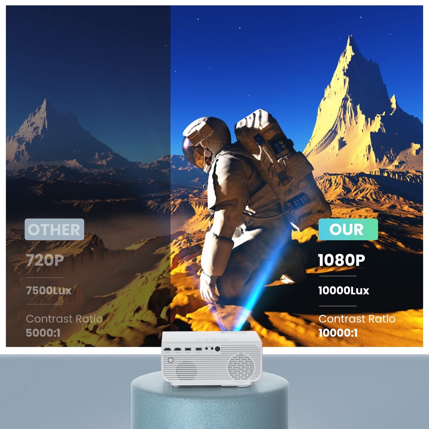 Native 1080P Full HD Projector, 5G WiFi Bluetooth 10000Lux 4K