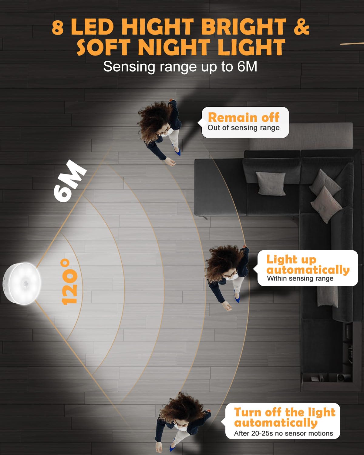 Motion Sensor Lights Indoor, 6 Pack Cupboard Light, Stair Lights Night Light, 3 Modes