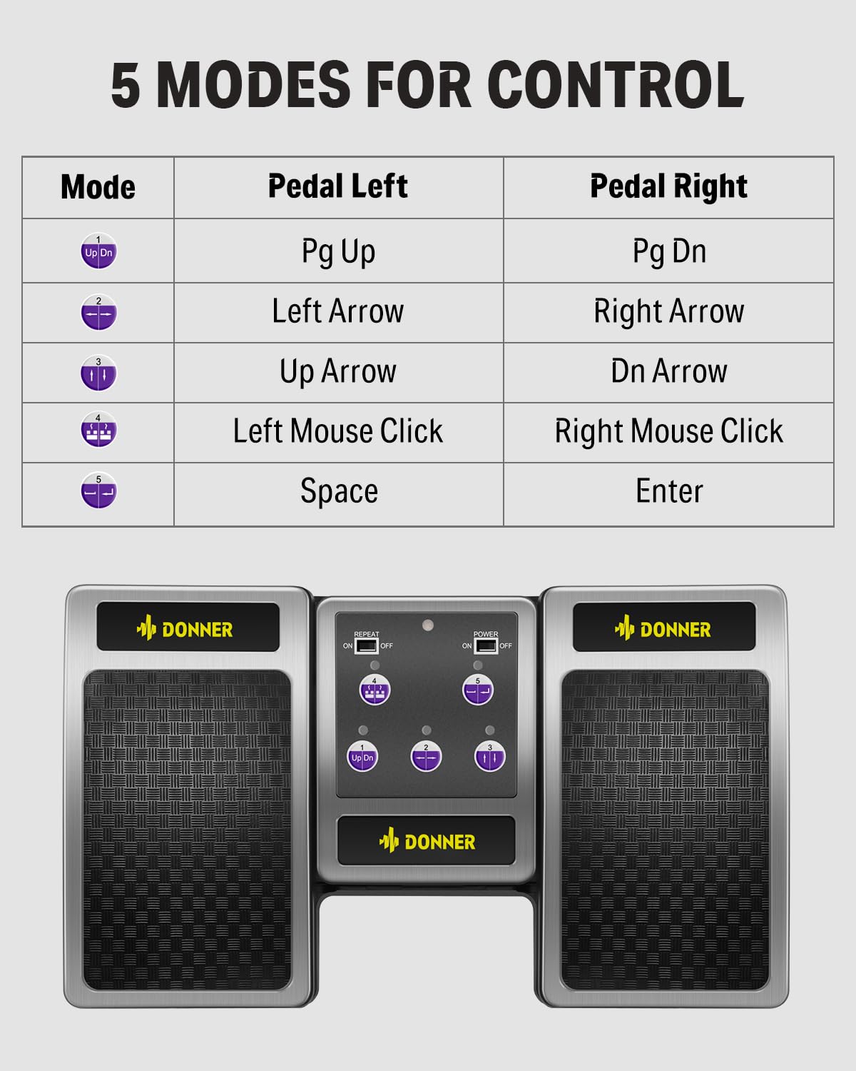 Donner Bluetooth Page Turner Pedal for Tablets and Phones Rechargeable