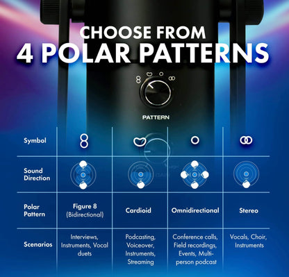 M-Audio Uber Mic | Professional USB Microphone With Switchable Polar Patterns