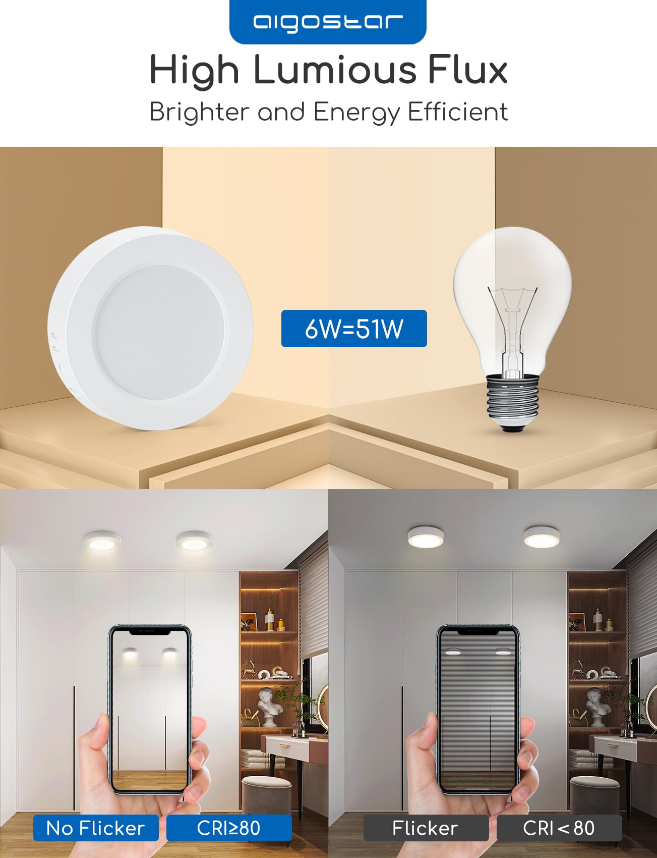 Aigostar LED Ceiling Light, 6W Equivalent to 51W Light Bulb, LED Ceiling Lights, 620 lm 2PCS