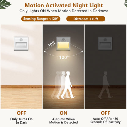 Pupow LED Night Light Battery [Pack of 2] with Motion Sensor, AUTO/ON/OFF