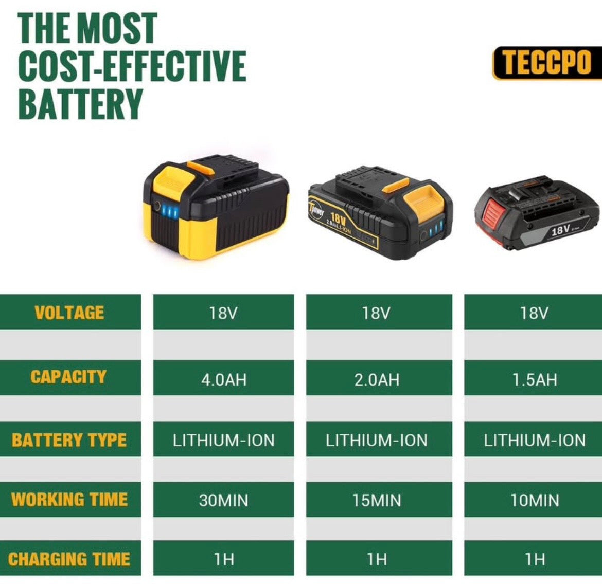 TECCPO 18V Battery Drill Driver 4.0Ah Lithium Battery with 4A Fast Charger, LED Light