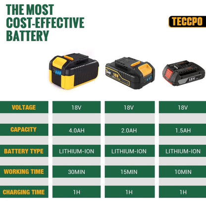 TECCPO 18V Battery Drill Driver 4.0Ah Lithium Battery with 4A Fast Charger, LED Light