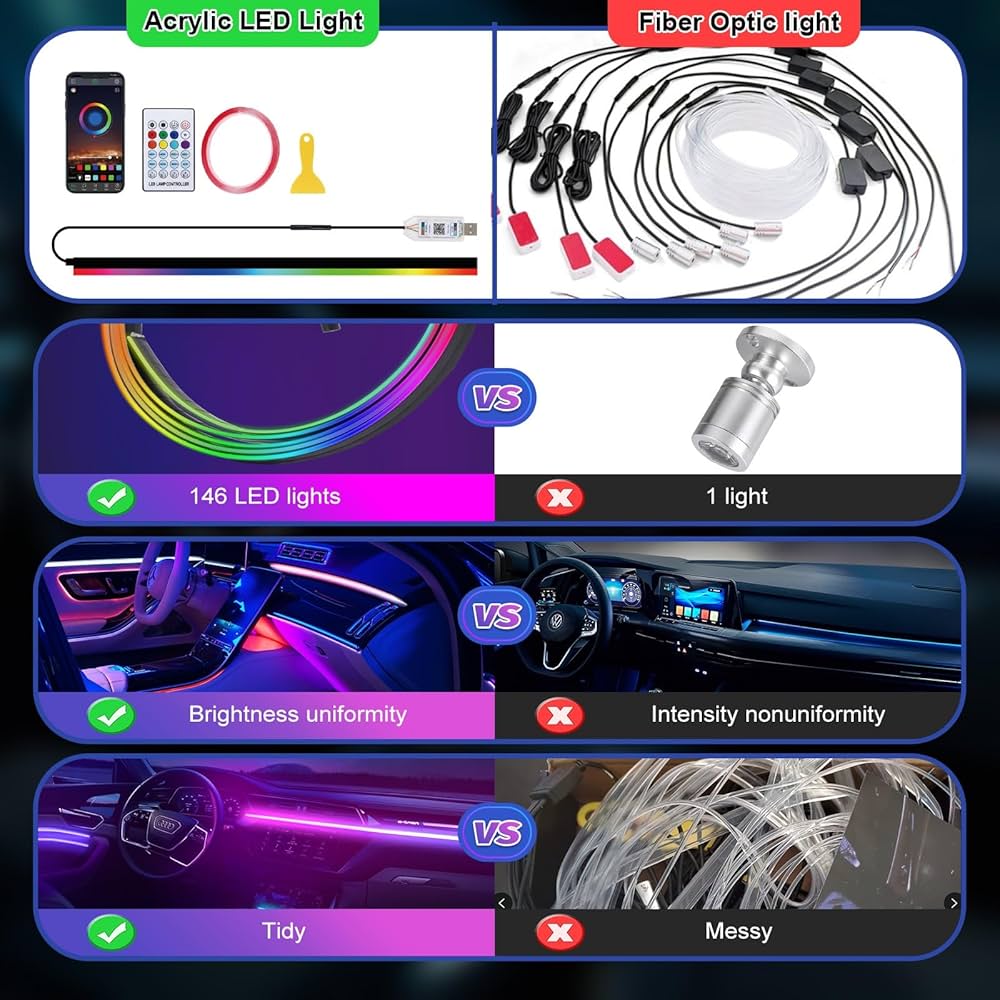 GPJYD Acrylic Car LED Interior Lighting, RGB Ambient Lighting Car Strip 110 cm 146 LEDs