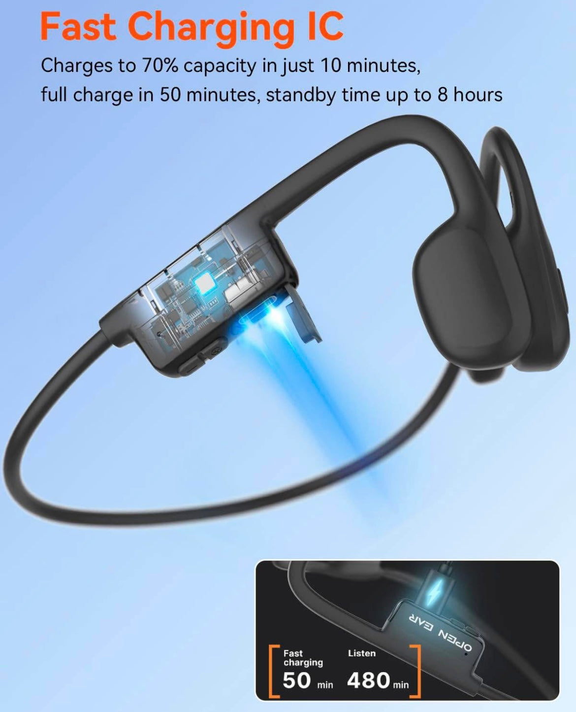 SANOTO AS23 Open Ear Headphones Black