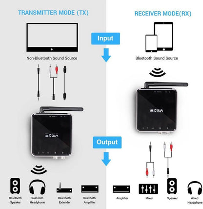 EKSA Bluetooth 5.0 Audio Transmitter Receiver