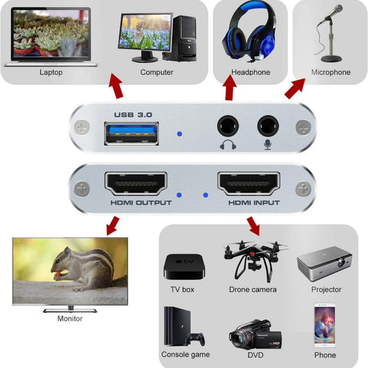 4K Audio Video Capture Card, USB 3.0 HDMI Video Capture Device, Full HD 1080P