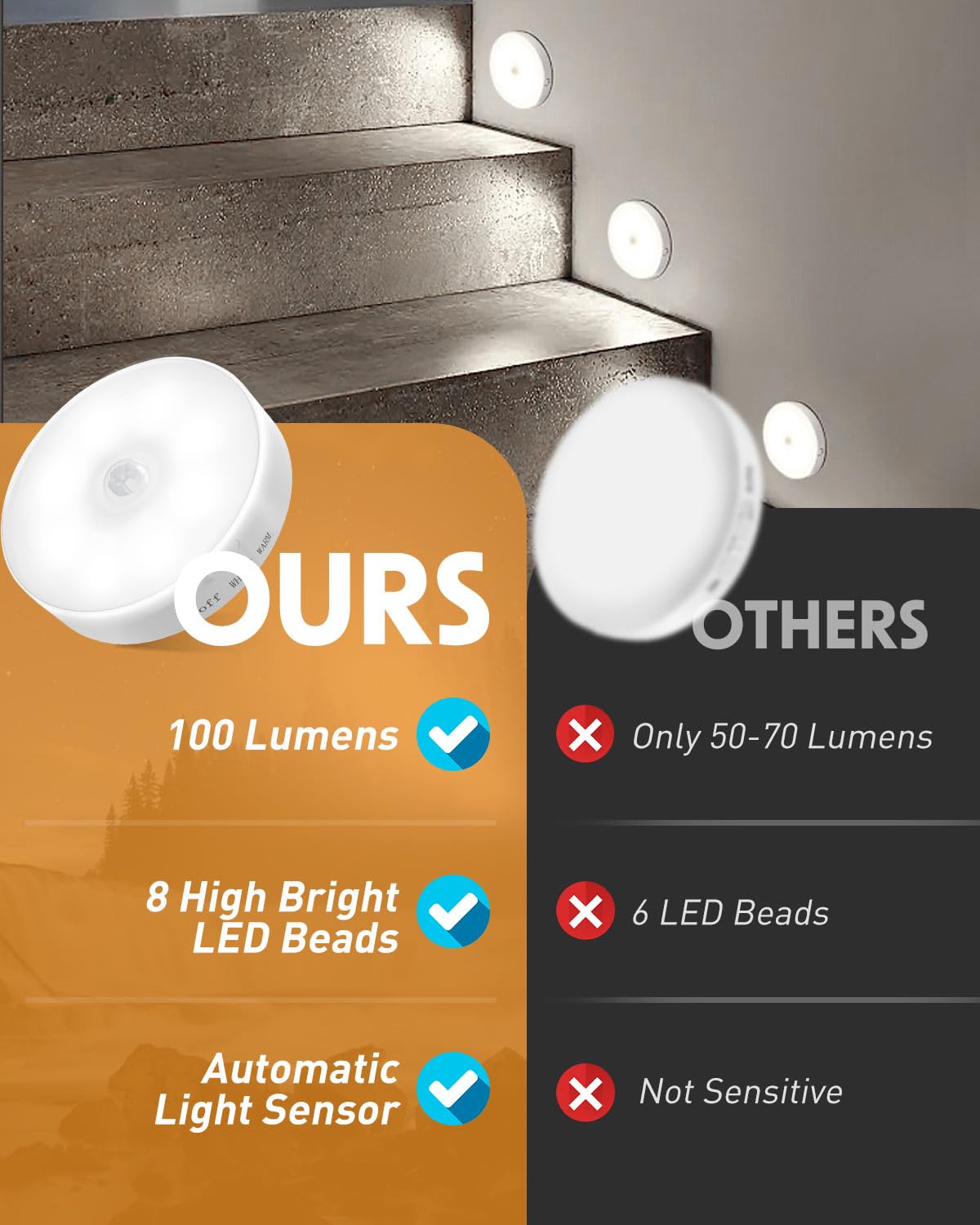 Motion Sensor Lights Indoor, 6 Pack Cupboard Light, Stair Lights Night Light, 3 Modes