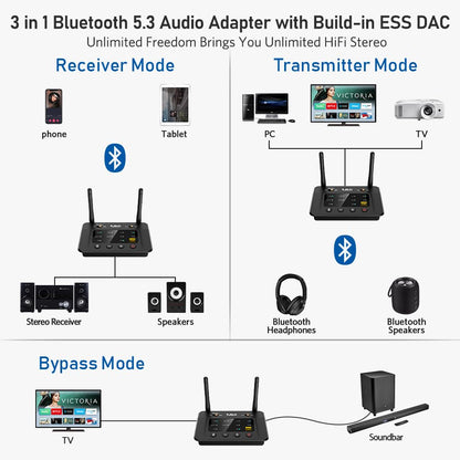 1Mii B03Pro Bluetooth 5.3 Transmitter Receiver for Home Stereo TV